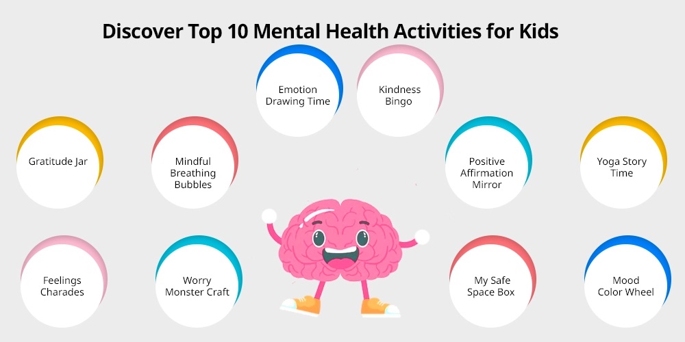 Health, Hygiene & Mental Well-being